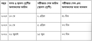 cbse bord result 2025