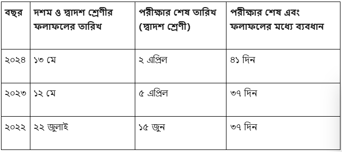 cbse board result 2025