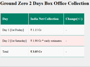 ground zero box office collection day2