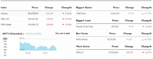 stock market live updates today